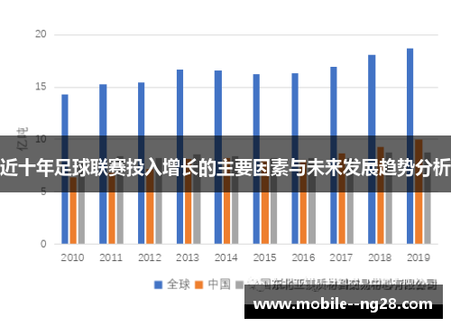 近十年足球联赛投入增长的主要因素与未来发展趋势分析 近十年足球联赛投入增长的主要因素与未来发展趋势分析