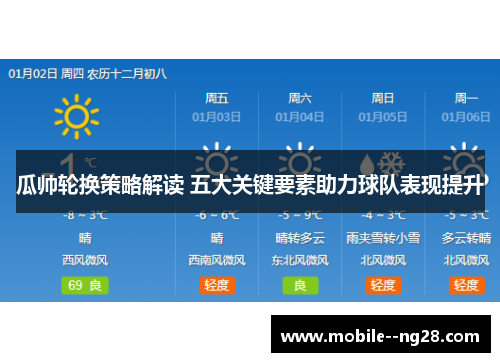 瓜帅轮换策略解读 五大关键要素助力球队表现提升